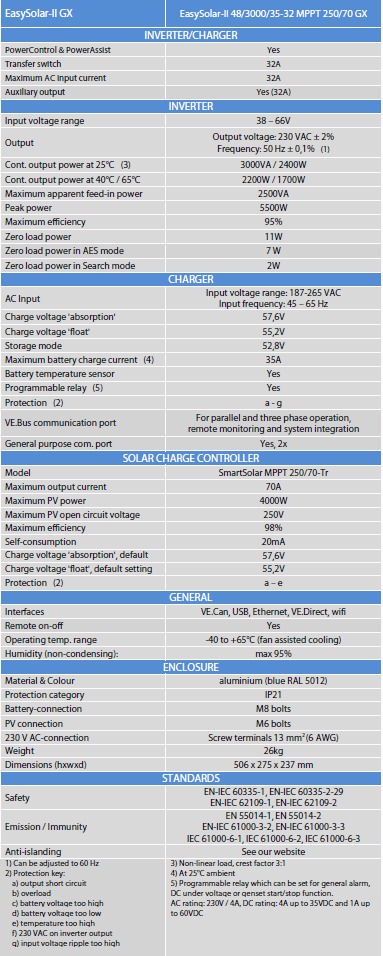 EasySolar II GX spec